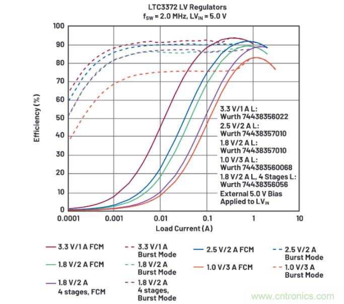 上至60V下至0.8V，這款降壓轉換器很&ldquo;靈活&rdquo;