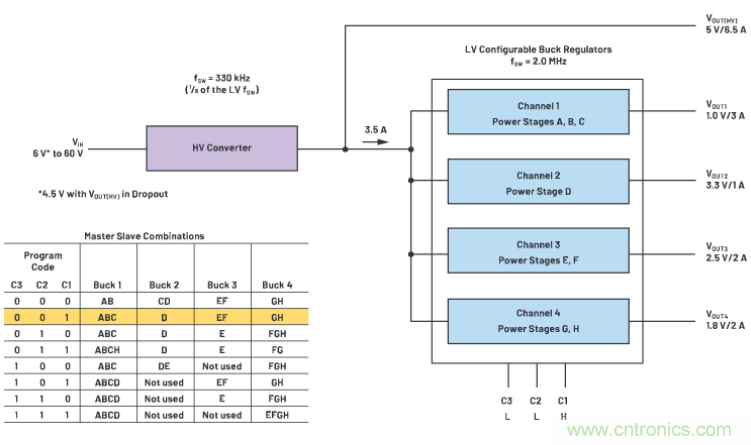 上至60V下至0.8V，這款降壓轉換器很&ldquo;靈活&rdquo;