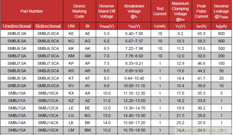 如何計算TVS承受浪湧電壓？