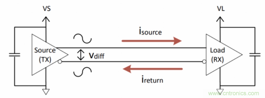 如何在電動汽車設計最小化EMI？