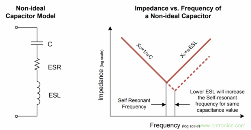 如何在電動汽車設計最小化EMI？