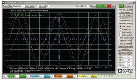 什麼是相位，我們為何要關心相位？