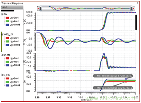用集成驅動器優化氮化镓性能