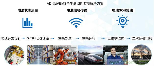 破解電動汽車產業發展核心挑戰，電動汽車百人會聯合ADI與生態企業共謀電池全生命周期管理對策