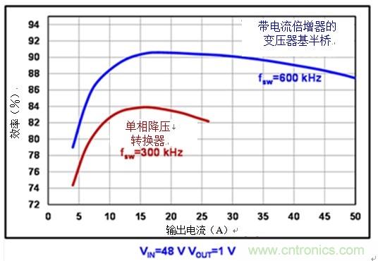 反思後矽世界中的服務器電源架構：從48Vin - 1Vout直接獲取