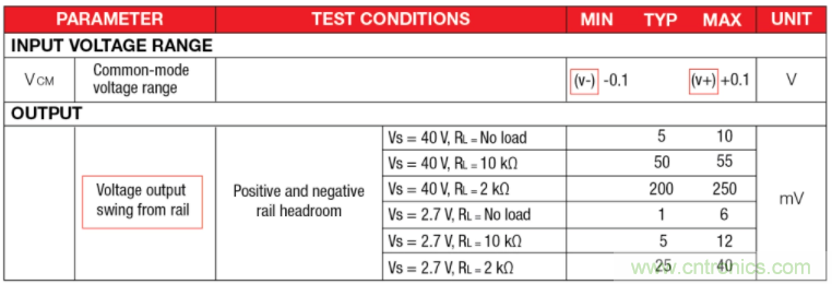 選擇合適的運算放大器需要哪些因素？