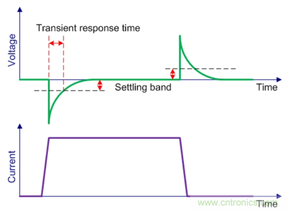 基於DC-DC轉換器的選型及設計詳細指南（一）