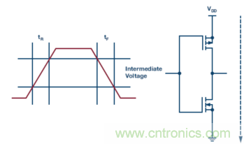 為什麼我的處理器漏電？