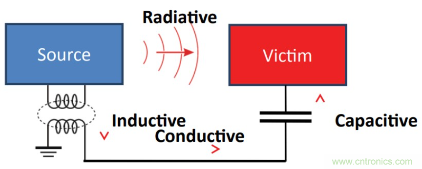 基於DC-DC轉換器的選型及設計詳細指南（一）