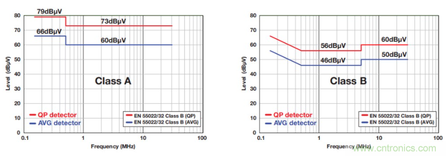 基於DC-DC轉換器的選型及設計詳細指南（一）