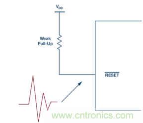 為什麼我的處理器漏電？