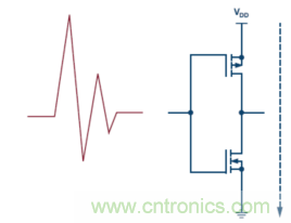 為什麼我的處理器漏電？