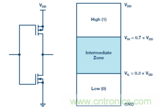 為什麼我的處理器漏電？