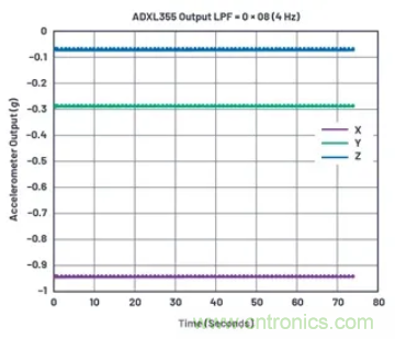 化&ldquo;壓力&rdquo;為&ldquo;動力&rdquo;，這款加速度計在嚴苛環境下依舊出色！