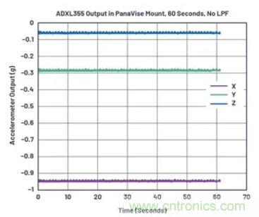 化&ldquo;壓力&rdquo;為&ldquo;動力&rdquo;，這款加速度計在嚴苛環境下依舊出色！