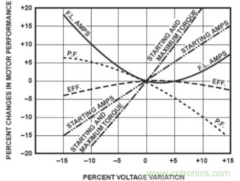 什麼是電壓監控繼電器，如何使用？