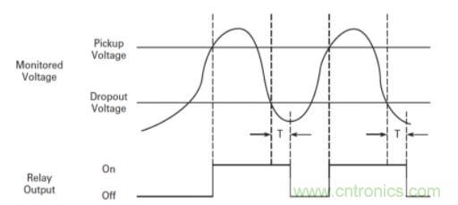 什麼是電壓監控繼電器，如何使用？