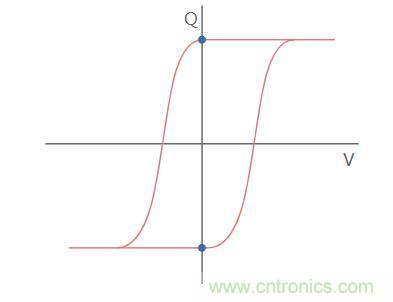 什麼是鐵電存儲器？