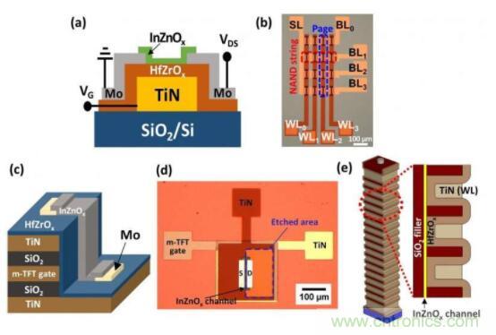 什麼是鐵電存儲器？