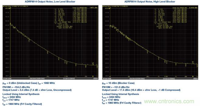 接收器IC混合式混頻器、頻率合成器和IF放大器
