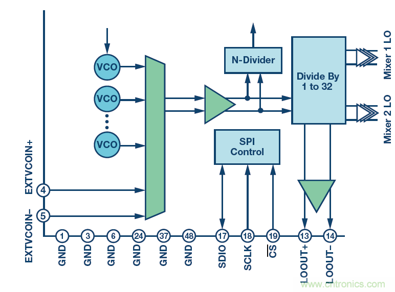 接收器IC混合式混頻器、頻率合成器和IF放大器