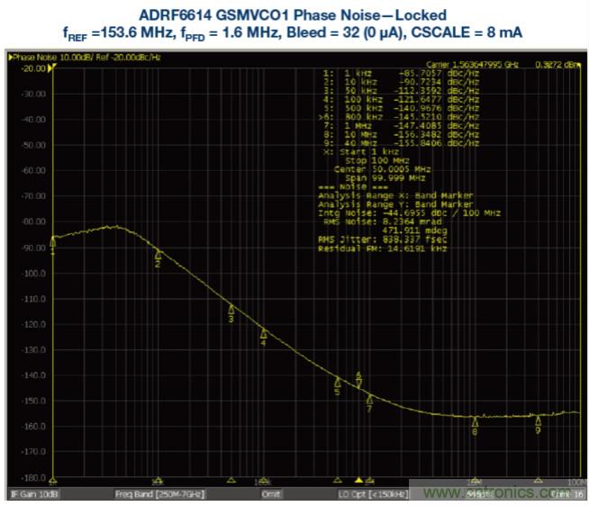 接收器IC混合式混頻器、頻率合成器和IF放大器