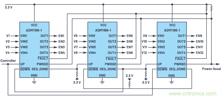 在當今電子應用中，可靠且受控的上電和關斷真的很重要