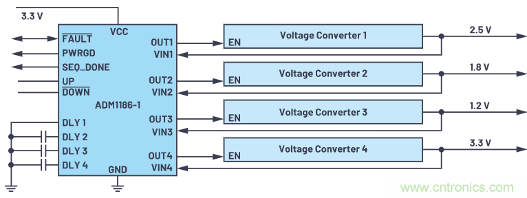 在當今電子應用中，可靠且受控的上電和關斷真的很重要