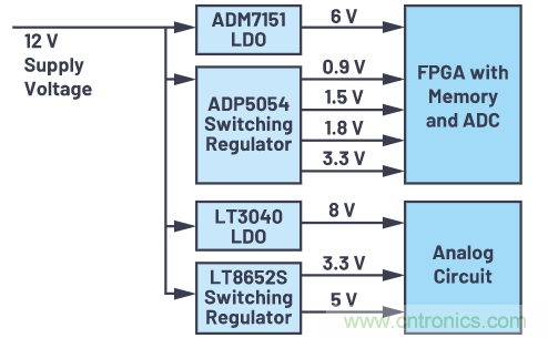 在當今電子應用中，可靠且受控的上電和關斷真的很重要