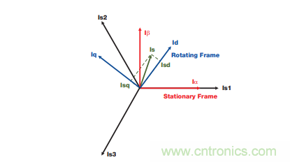 如何設計高性能和低功耗的電機控製係統？