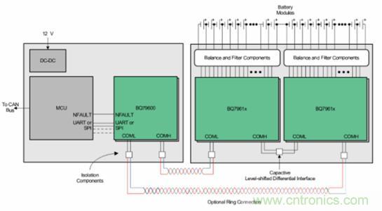 無線BMS係統解決方案實現電動車電池係統設計的無線化