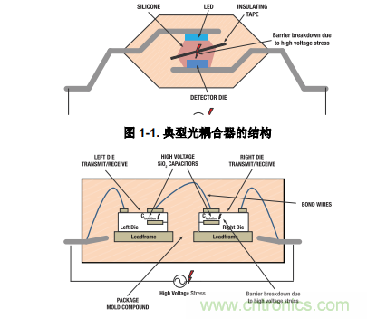 如何采用數字隔離器替代光耦合器來改善係統性能？