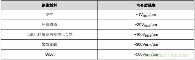 如何采用數字隔離器替代光耦合器來改善係統性能？