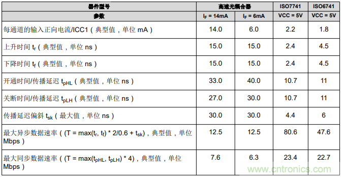 如何采用數字隔離器替代光耦合器來改善係統性能？