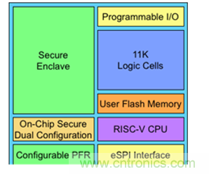 萊迪思Mach-NX：可信係統的基石，實現強大加密