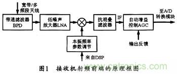 微波低噪聲放大器的主要技術指標、作用及方案