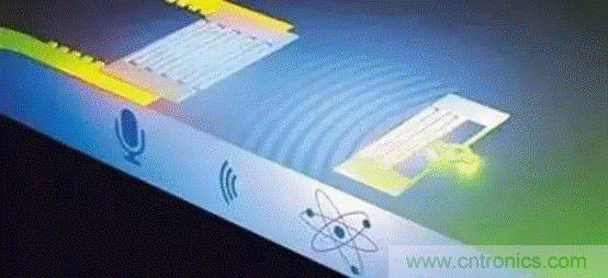 如何看懂聲表麵波（SAW）技術傳感器？