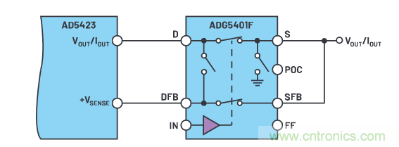 輸出 DAC 和過壓保護 SPST 開關組合精準又穩健，你覺得如何？