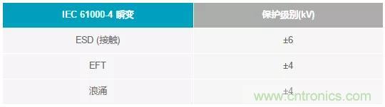 輸出 DAC 和過壓保護 SPST 開關組合精準又穩健，你覺得如何？