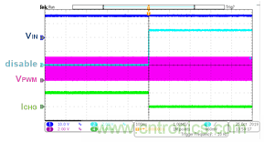 用於多鋰離子/鋰聚合物電池充電器的集成解決方案