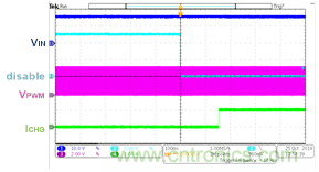 用於多鋰離子/鋰聚合物電池充電器的集成解決方案