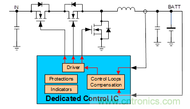 用於多鋰離子/鋰聚合物電池充電器的集成解決方案