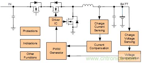 用於多鋰離子/鋰聚合物電池充電器的集成解決方案