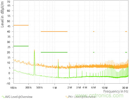 預升壓參考設計，解決冷啟動瞬變的簡單解決方案