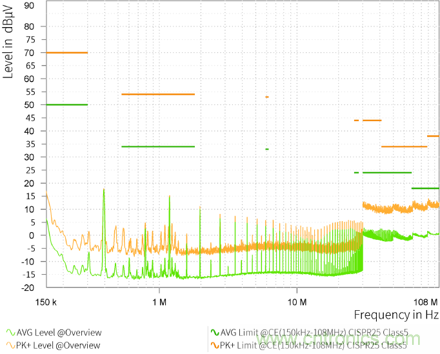 預升壓參考設計，解決冷啟動瞬變的簡單解決方案