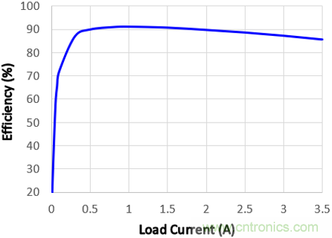 預升壓參考設計，解決冷啟動瞬變的簡單解決方案