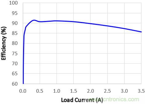 預升壓參考設計，解決冷啟動瞬變的簡單解決方案