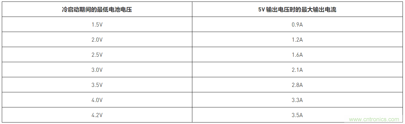 預升壓參考設計，解決冷啟動瞬變的簡單解決方案