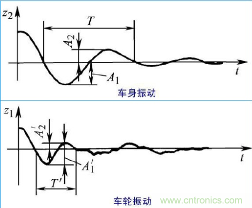 什麼叫工業級加速度傳感器