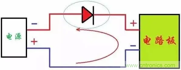 如何解決電源正負極接反燒板？